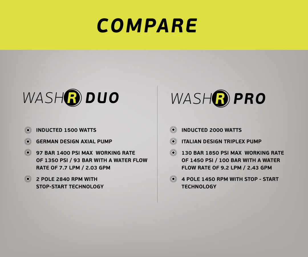 WASHR DUO KIT BIGBOI